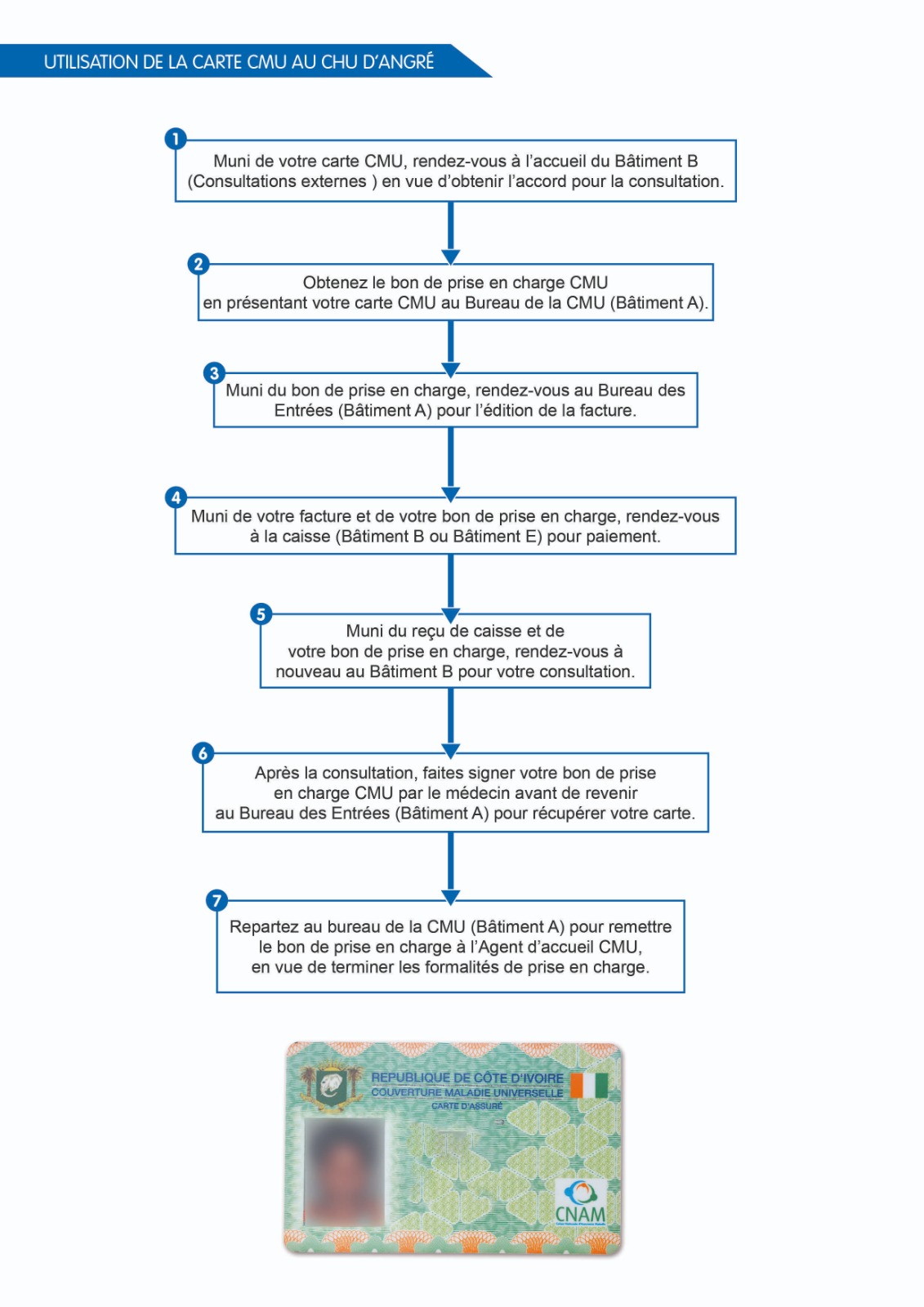 Utilisation de la carte CMU